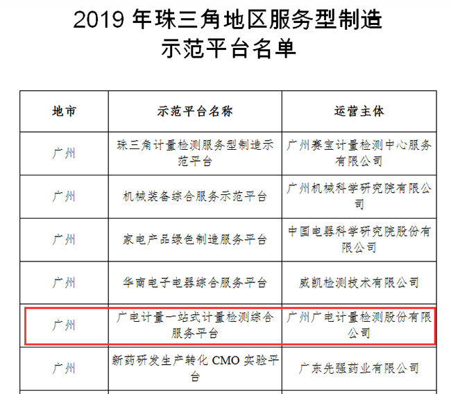 入選省級服務(wù)型制造示范平臺！廣電計(jì)量力促粵港澳大灣區(qū)制造業(yè)轉(zhuǎn)型升級