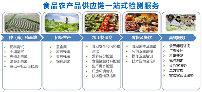 滋味生活 技術(shù)守護(hù)| 廣電計(jì)量聯(lián)合華潤(rùn)萬(wàn)家開(kāi)展全國(guó)端午節(jié)令食品安全風(fēng)險(xiǎn)專項(xiàng)培訓(xùn)