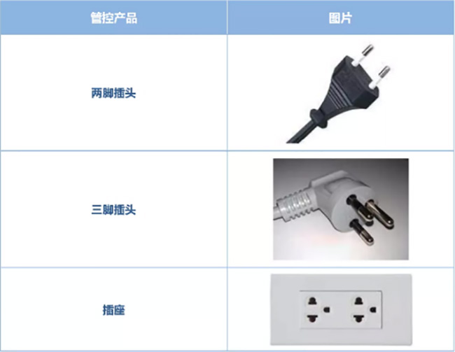 【TISI泰國認證快訊】泰國TISI發布新插頭和插座標準TIS 166-2549